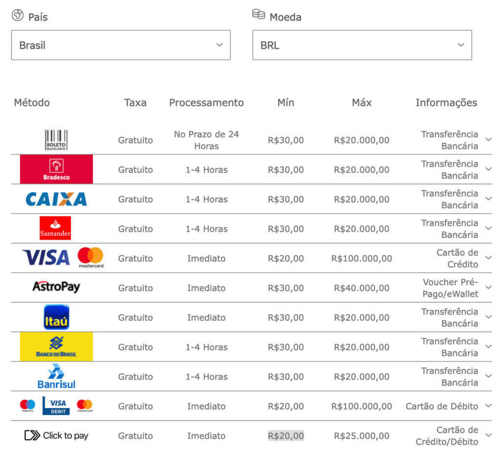 bet365 minimo depositos